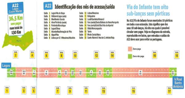 Zitauto A22 Toll Road Information